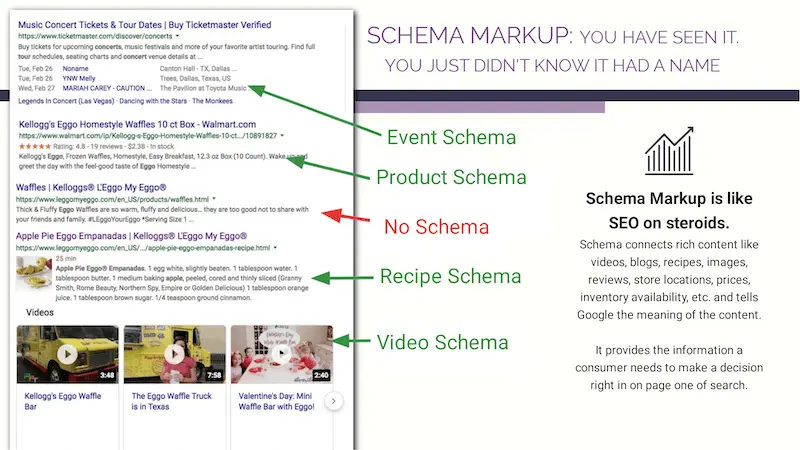 What is schema markup